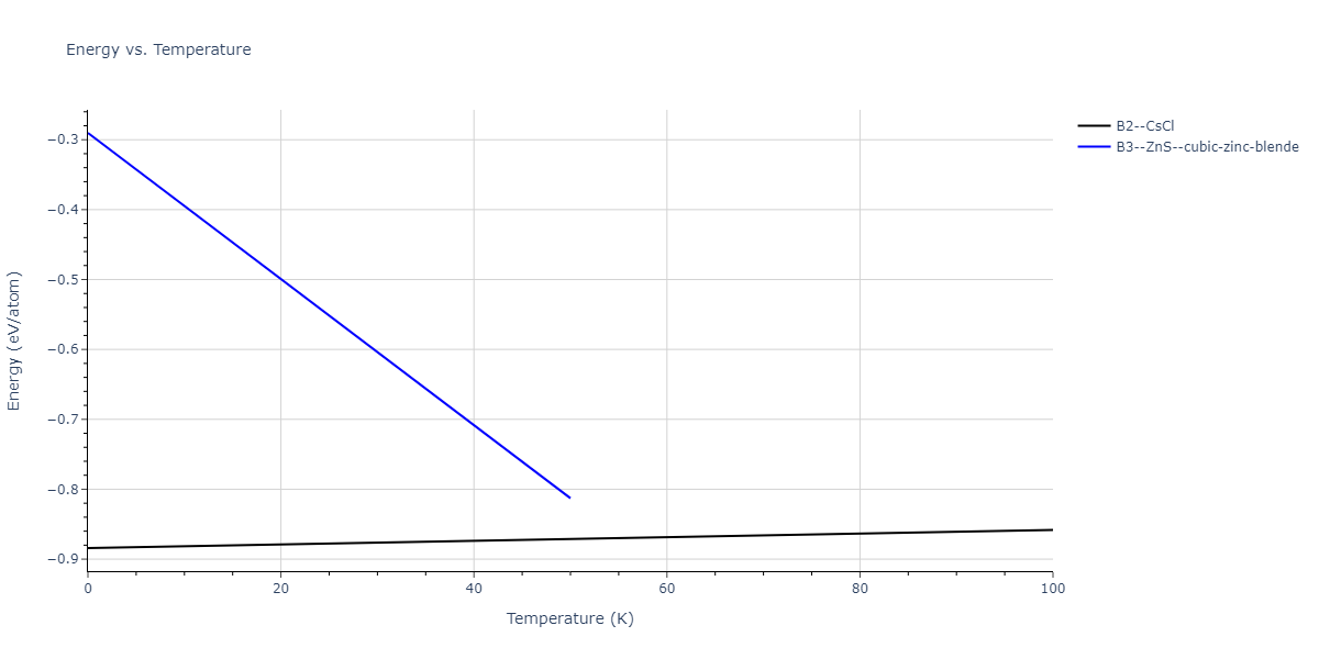 2011--Zhou-X-W--Li-Na-K-Rb-Cs-F-Cl-Br-I--LAMMPS--ipr1/mdthermo.KRb.U