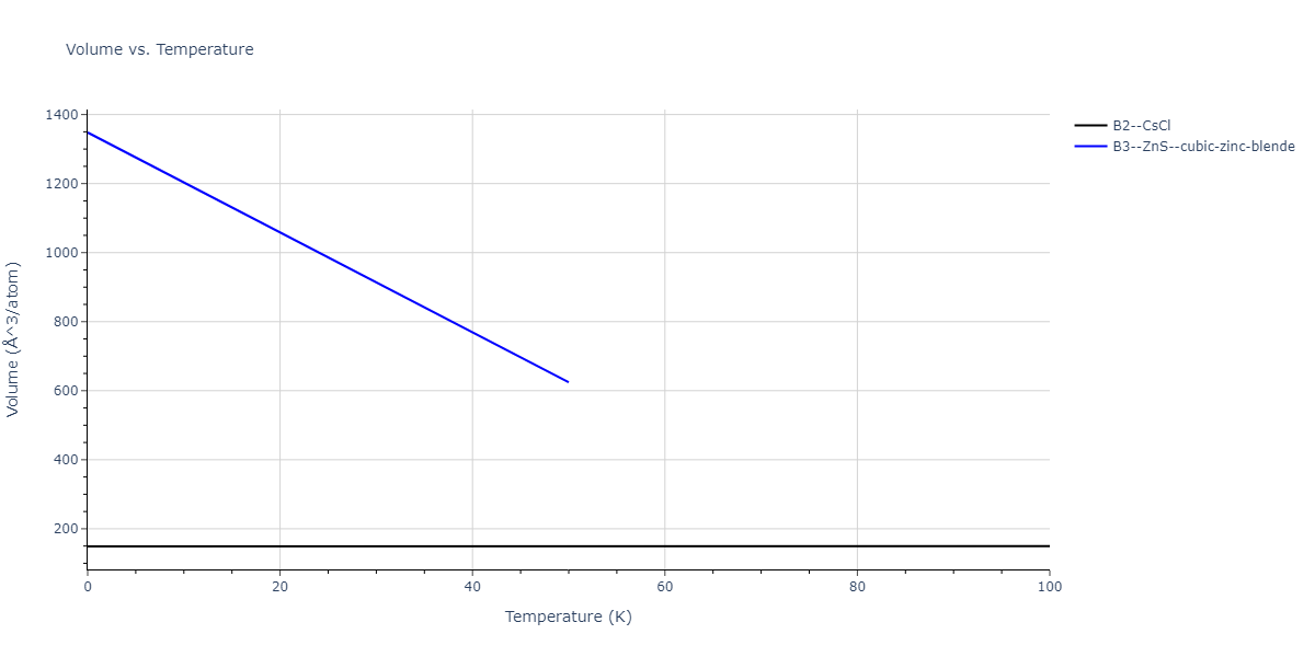2011--Zhou-X-W--Li-Na-K-Rb-Cs-F-Cl-Br-I--LAMMPS--ipr1/mdthermo.KRb.V