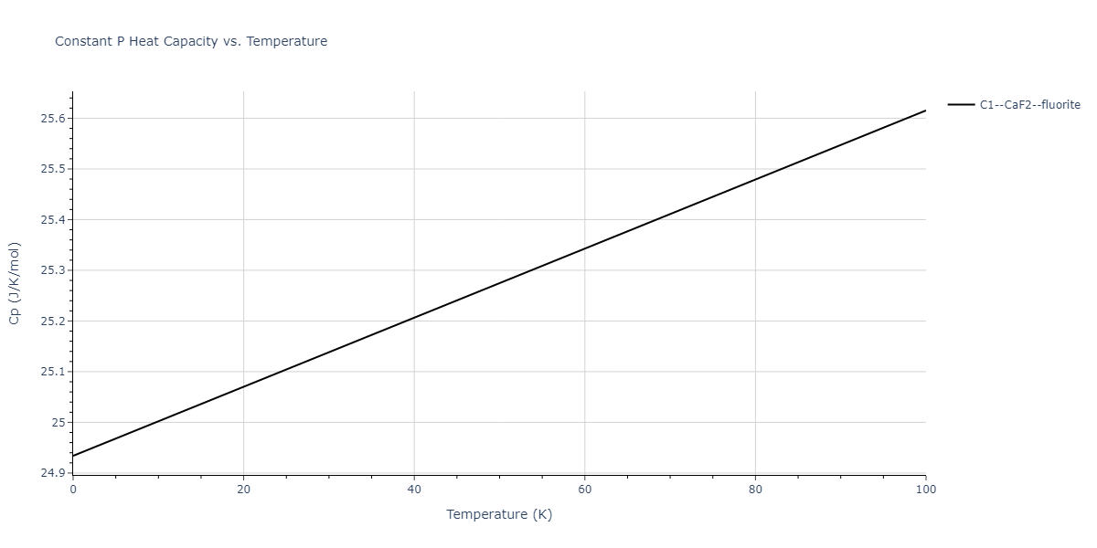 2011--Zhou-X-W--Li-Na-K-Rb-Cs-F-Cl-Br-I--LAMMPS--ipr1/mdthermo.KRb2.Cp