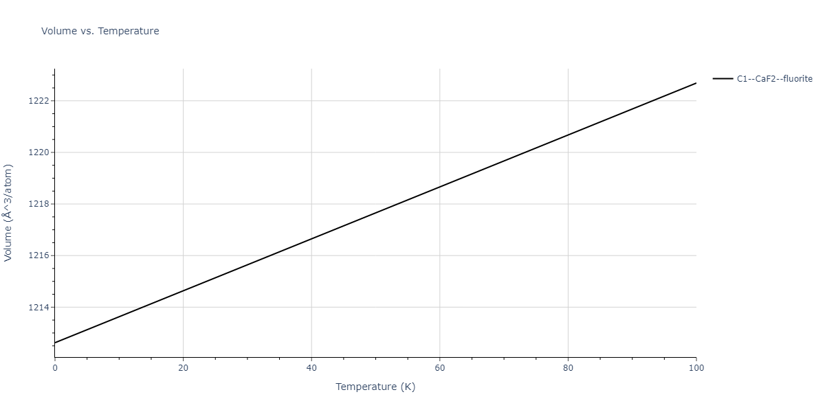 2011--Zhou-X-W--Li-Na-K-Rb-Cs-F-Cl-Br-I--LAMMPS--ipr1/mdthermo.KRb2.V