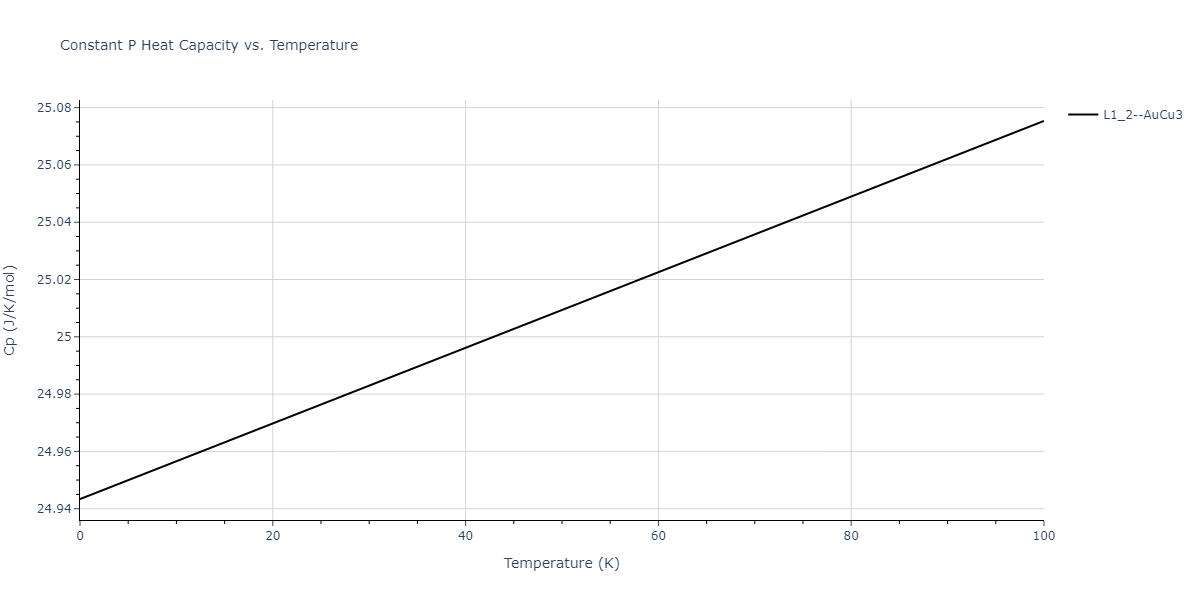 2011--Zhou-X-W--Li-Na-K-Rb-Cs-F-Cl-Br-I--LAMMPS--ipr1/mdthermo.KRb3.Cp
