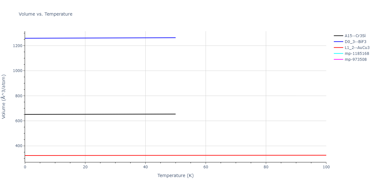 2011--Zhou-X-W--Li-Na-K-Rb-Cs-F-Cl-Br-I--LAMMPS--ipr1/mdthermo.KRb3.V