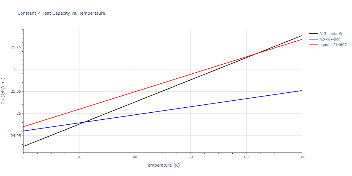 2011--Zhou-X-W--Li-Na-K-Rb-Cs-F-Cl-Br-I--LAMMPS--ipr1/mdthermo.Li.Cp