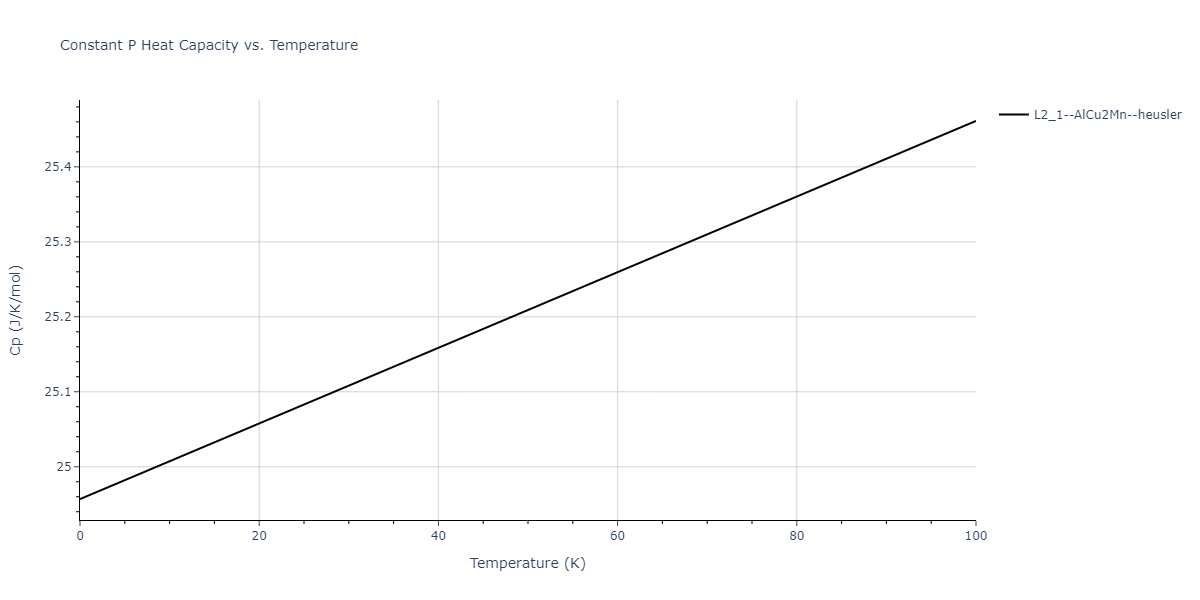 2011--Zhou-X-W--Li-Na-K-Rb-Cs-F-Cl-Br-I--LAMMPS--ipr1/mdthermo.Li2NaRb.Cp