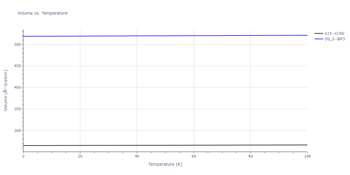 2011--Zhou-X-W--Li-Na-K-Rb-Cs-F-Cl-Br-I--LAMMPS--ipr1/mdthermo.Li3Na.V