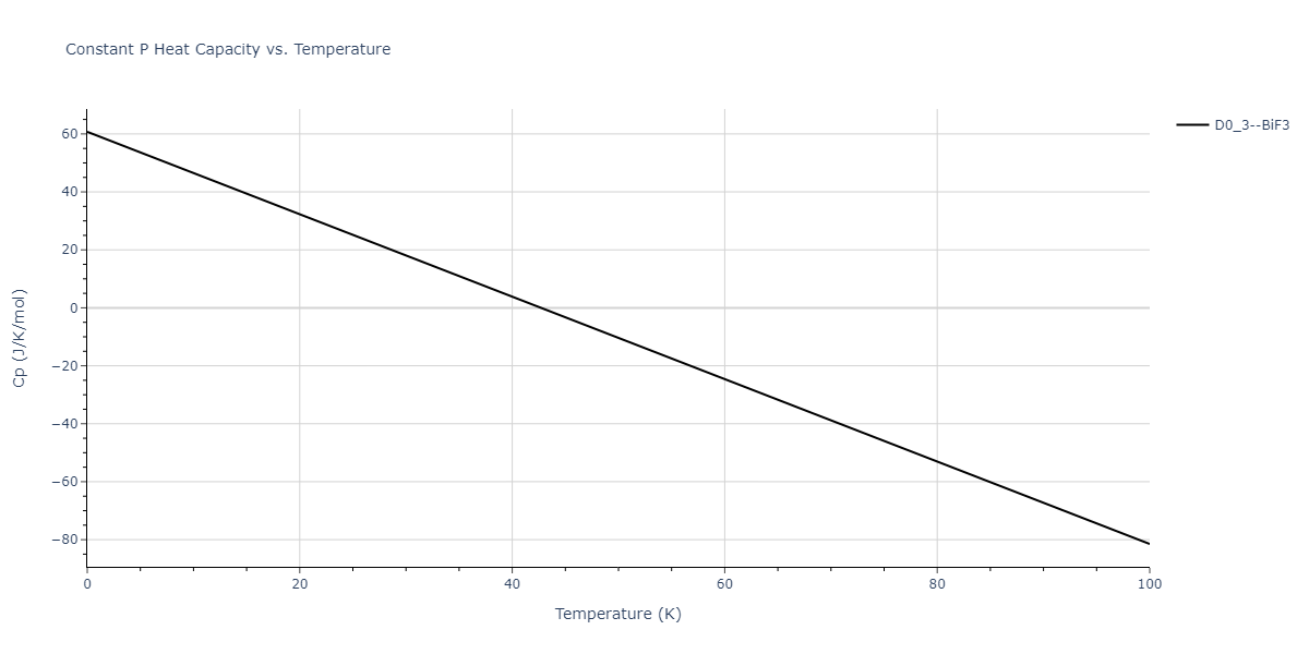 2011--Zhou-X-W--Li-Na-K-Rb-Cs-F-Cl-Br-I--LAMMPS--ipr1/mdthermo.Li3Rb.Cp