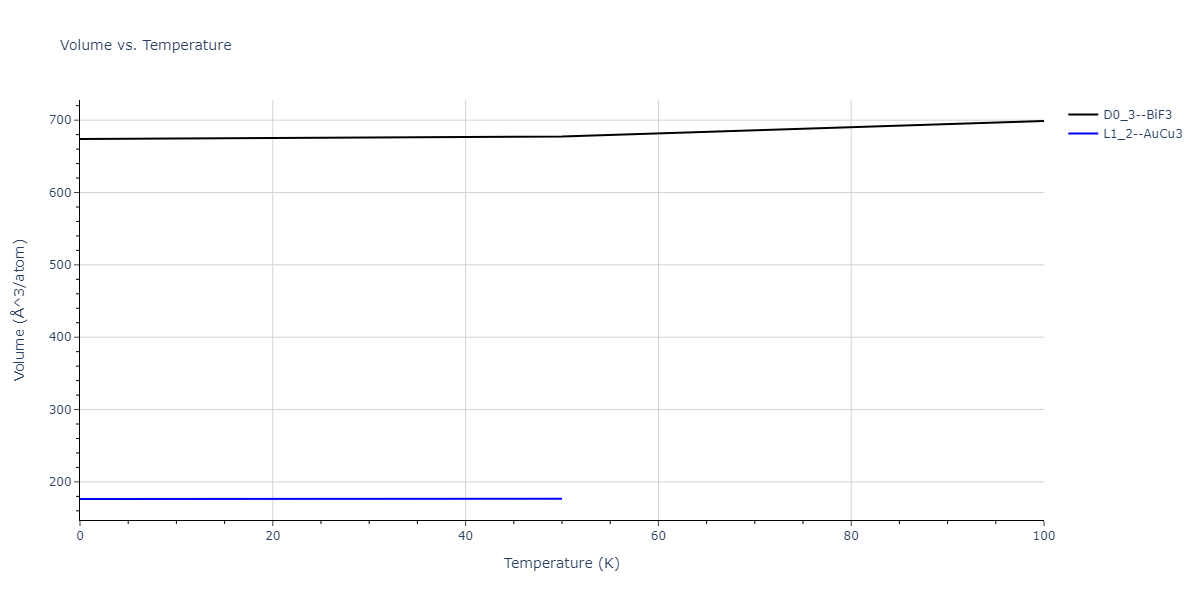 2011--Zhou-X-W--Li-Na-K-Rb-Cs-F-Cl-Br-I--LAMMPS--ipr1/mdthermo.Li3Rb.V