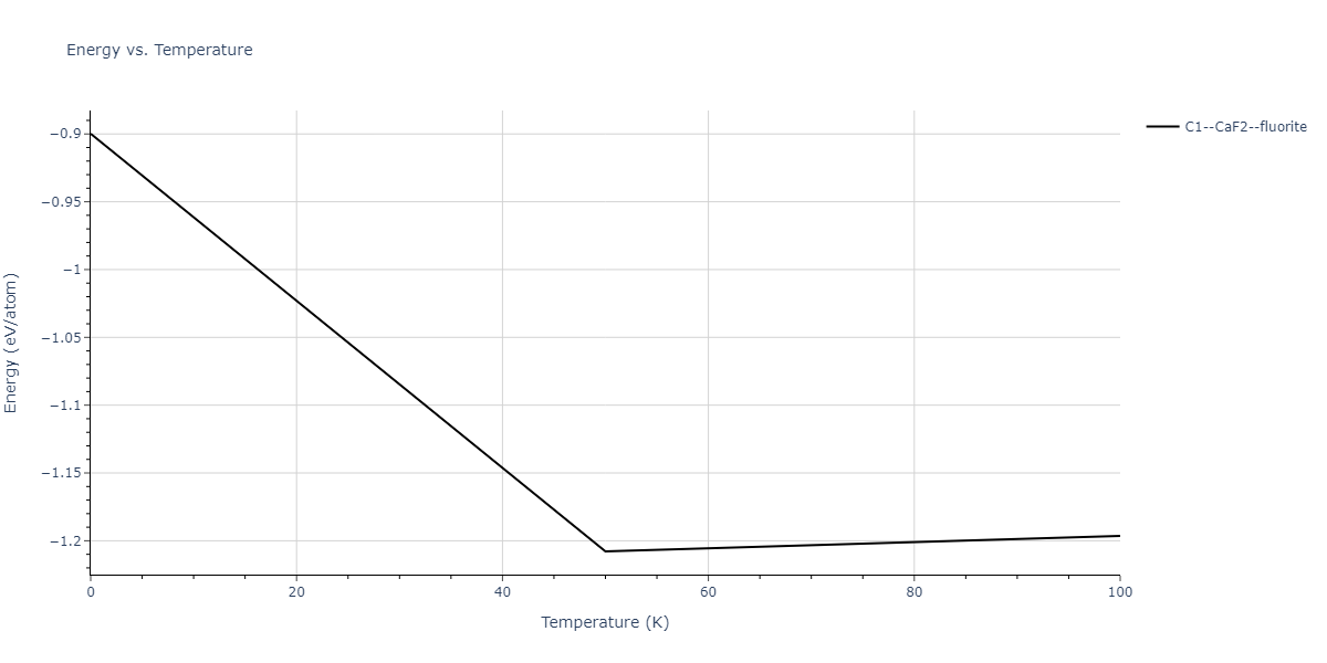 2011--Zhou-X-W--Li-Na-K-Rb-Cs-F-Cl-Br-I--LAMMPS--ipr1/mdthermo.LiNa2.U