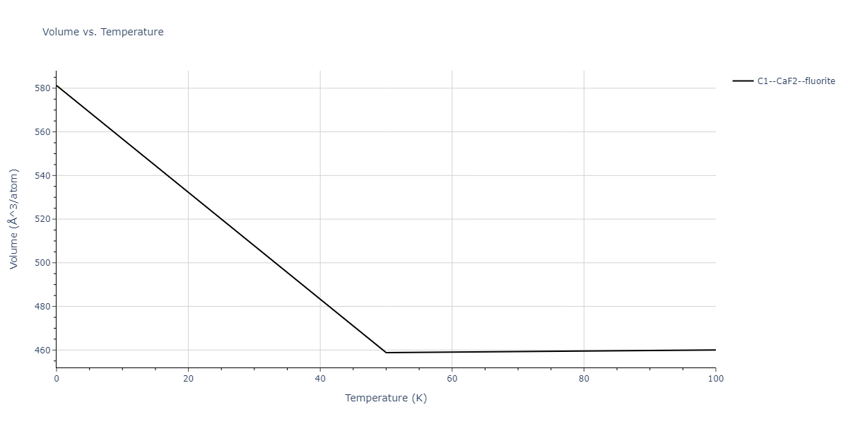 2011--Zhou-X-W--Li-Na-K-Rb-Cs-F-Cl-Br-I--LAMMPS--ipr1/mdthermo.LiNa2.V