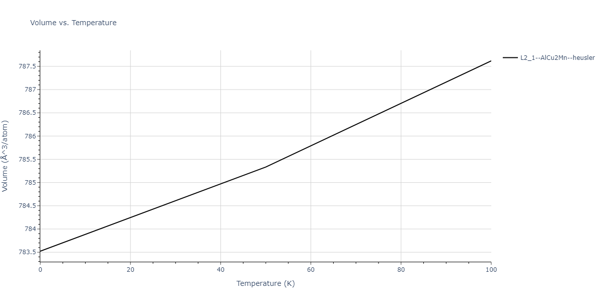 2011--Zhou-X-W--Li-Na-K-Rb-Cs-F-Cl-Br-I--LAMMPS--ipr1/mdthermo.LiNa2Rb.V