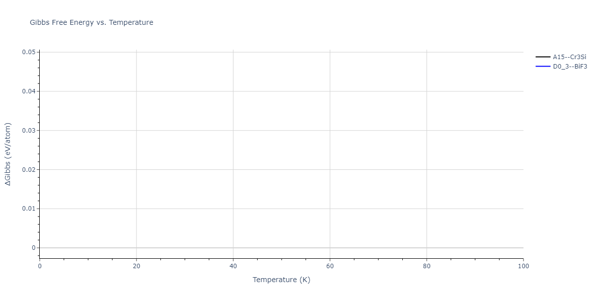 2011--Zhou-X-W--Li-Na-K-Rb-Cs-F-Cl-Br-I--LAMMPS--ipr1/mdthermo.LiNa3.G