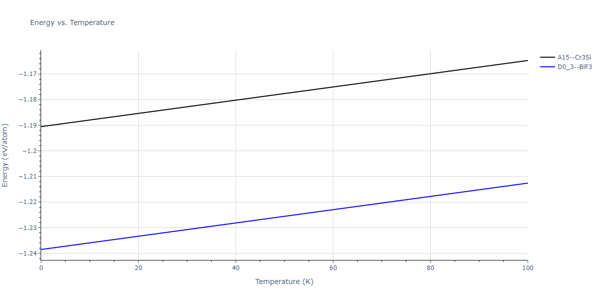 2011--Zhou-X-W--Li-Na-K-Rb-Cs-F-Cl-Br-I--LAMMPS--ipr1/mdthermo.LiNa3.U