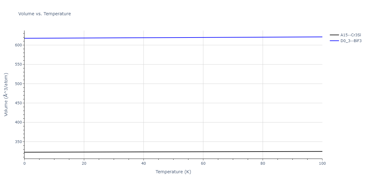2011--Zhou-X-W--Li-Na-K-Rb-Cs-F-Cl-Br-I--LAMMPS--ipr1/mdthermo.LiNa3.V