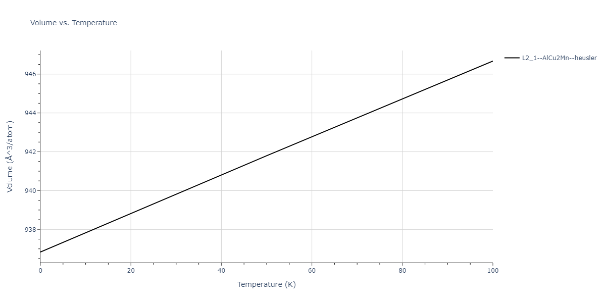 2011--Zhou-X-W--Li-Na-K-Rb-Cs-F-Cl-Br-I--LAMMPS--ipr1/mdthermo.LiNaRb2.V