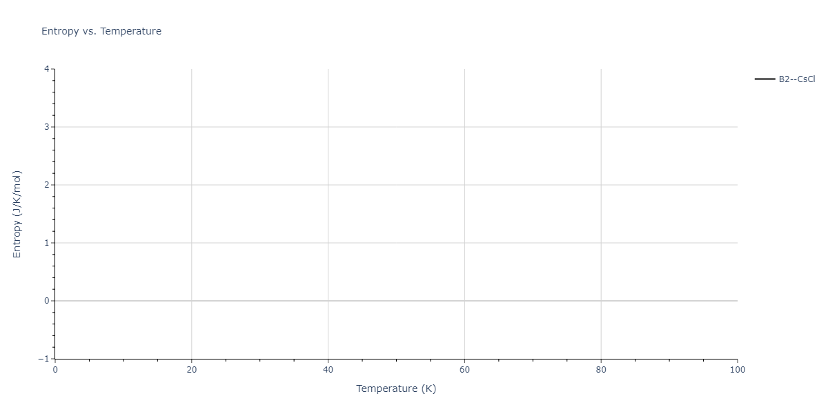 2011--Zhou-X-W--Li-Na-K-Rb-Cs-F-Cl-Br-I--LAMMPS--ipr1/mdthermo.LiRb.S