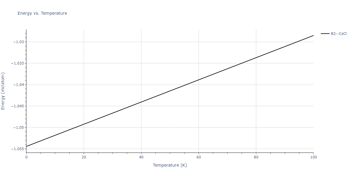 2011--Zhou-X-W--Li-Na-K-Rb-Cs-F-Cl-Br-I--LAMMPS--ipr1/mdthermo.LiRb.U