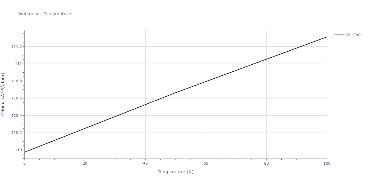 2011--Zhou-X-W--Li-Na-K-Rb-Cs-F-Cl-Br-I--LAMMPS--ipr1/mdthermo.LiRb.V