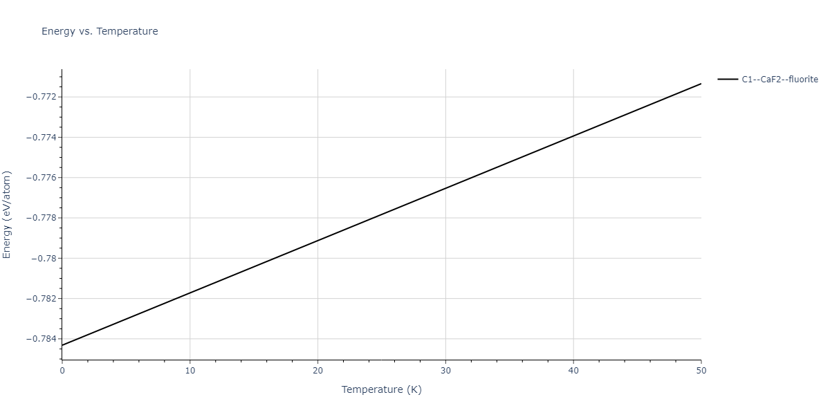 2011--Zhou-X-W--Li-Na-K-Rb-Cs-F-Cl-Br-I--LAMMPS--ipr1/mdthermo.LiRb2.U