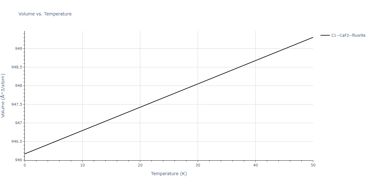 2011--Zhou-X-W--Li-Na-K-Rb-Cs-F-Cl-Br-I--LAMMPS--ipr1/mdthermo.LiRb2.V