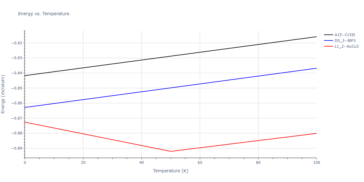2011--Zhou-X-W--Li-Na-K-Rb-Cs-F-Cl-Br-I--LAMMPS--ipr1/mdthermo.LiRb3.U