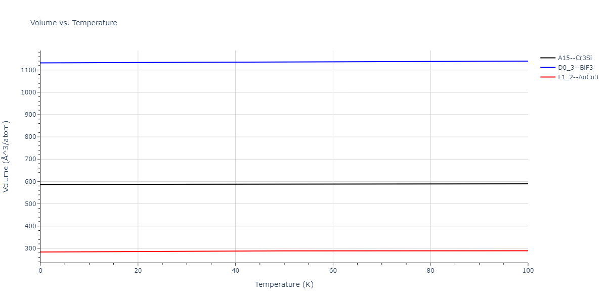 2011--Zhou-X-W--Li-Na-K-Rb-Cs-F-Cl-Br-I--LAMMPS--ipr1/mdthermo.LiRb3.V