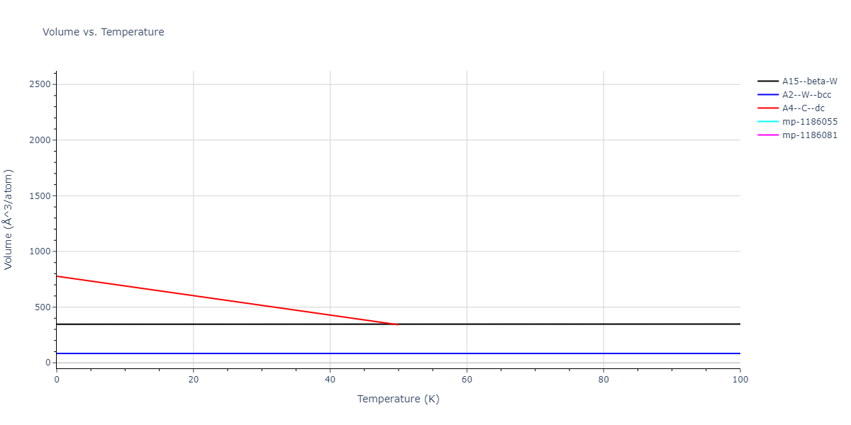 2011--Zhou-X-W--Li-Na-K-Rb-Cs-F-Cl-Br-I--LAMMPS--ipr1/mdthermo.Na.V