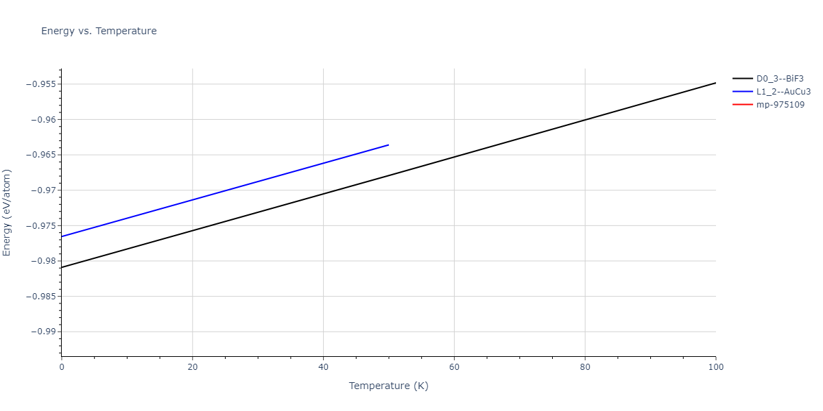 2011--Zhou-X-W--Li-Na-K-Rb-Cs-F-Cl-Br-I--LAMMPS--ipr1/mdthermo.Na3Rb.U