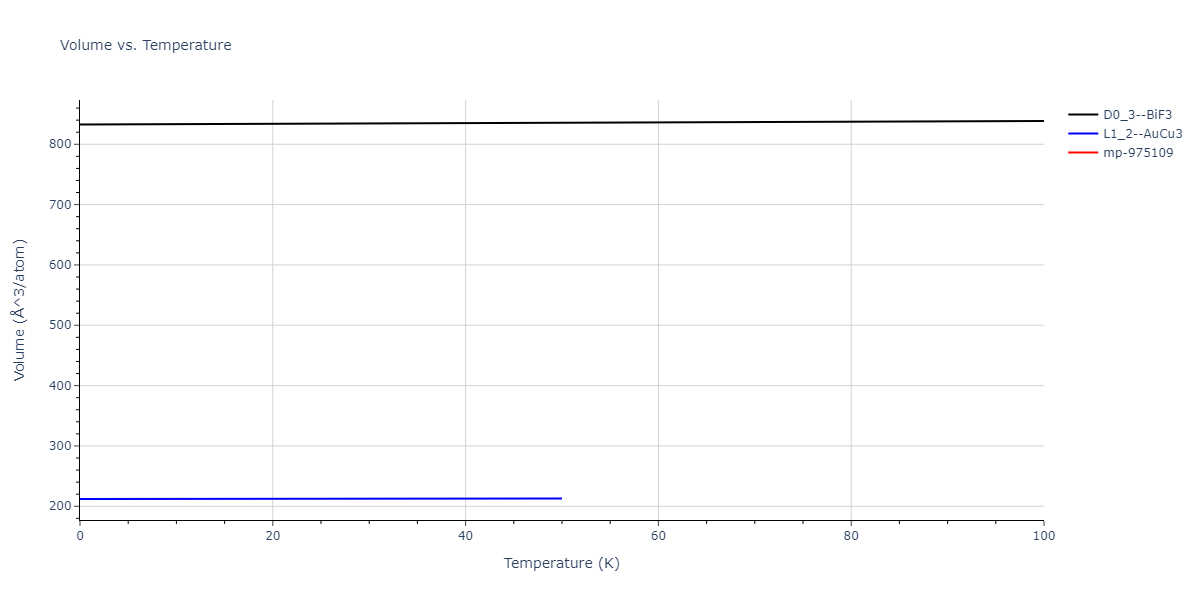 2011--Zhou-X-W--Li-Na-K-Rb-Cs-F-Cl-Br-I--LAMMPS--ipr1/mdthermo.Na3Rb.V