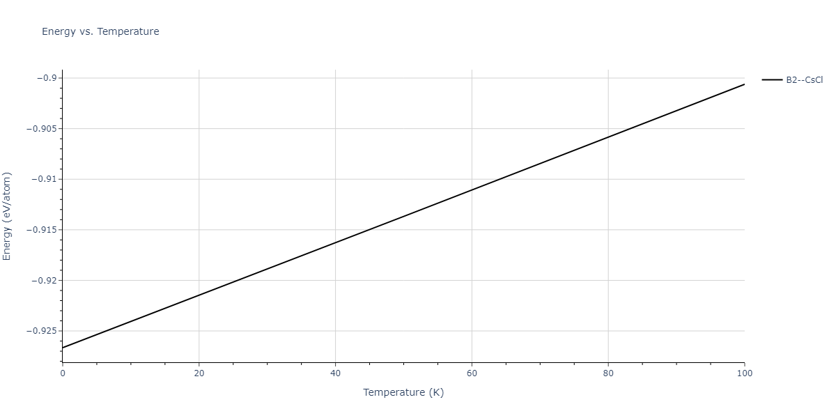 2011--Zhou-X-W--Li-Na-K-Rb-Cs-F-Cl-Br-I--LAMMPS--ipr1/mdthermo.NaRb.U
