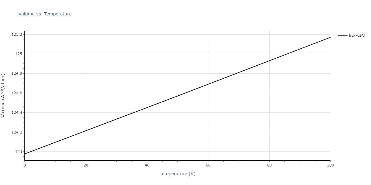 2011--Zhou-X-W--Li-Na-K-Rb-Cs-F-Cl-Br-I--LAMMPS--ipr1/mdthermo.NaRb.V