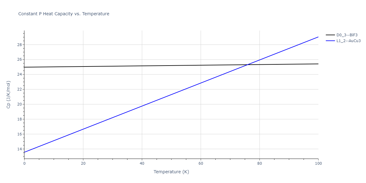 2011--Zhou-X-W--Li-Na-K-Rb-Cs-F-Cl-Br-I--LAMMPS--ipr1/mdthermo.NaRb3.Cp