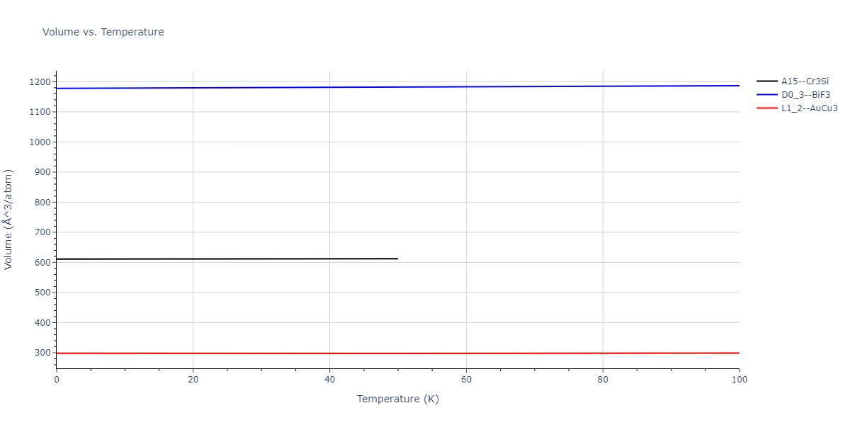 2011--Zhou-X-W--Li-Na-K-Rb-Cs-F-Cl-Br-I--LAMMPS--ipr1/mdthermo.NaRb3.V