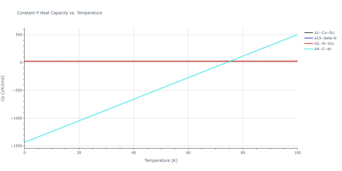 2011--Zhou-X-W--Li-Na-K-Rb-Cs-F-Cl-Br-I--LAMMPS--ipr1/mdthermo.Rb.Cp