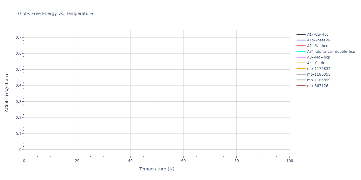 2011--Zhou-X-W--Li-Na-K-Rb-Cs-F-Cl-Br-I--LAMMPS--ipr1/mdthermo.Rb.G