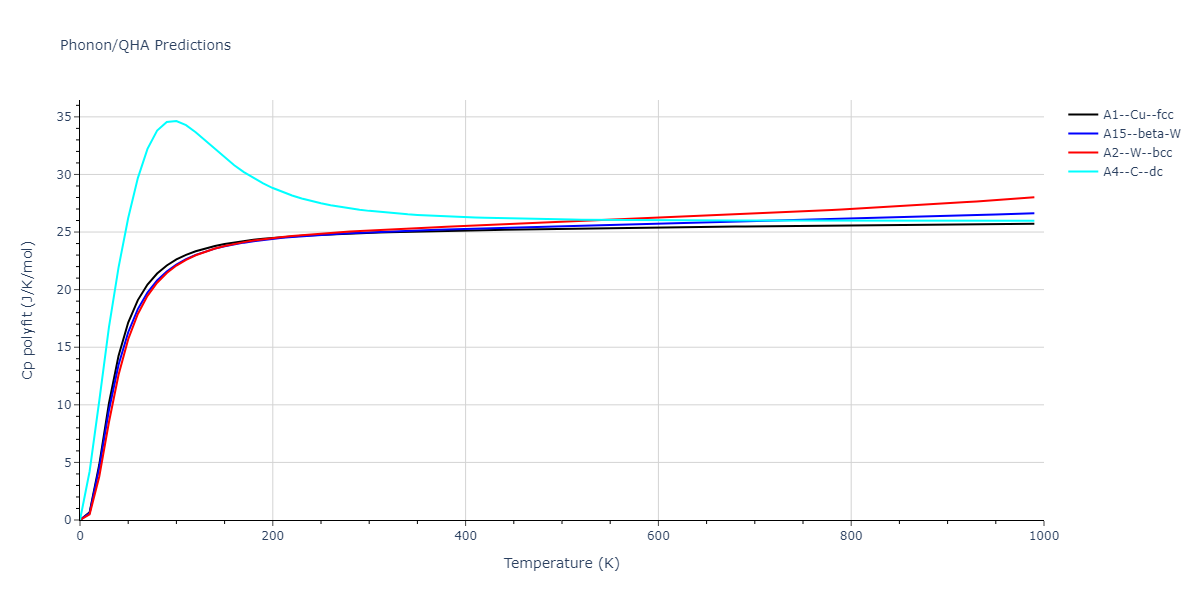 2011--Zhou-X-W--Li-Na-K-Rb-Cs-F-Cl-Br-I--LAMMPS--ipr1/phonon.Br.Cp-poly.png