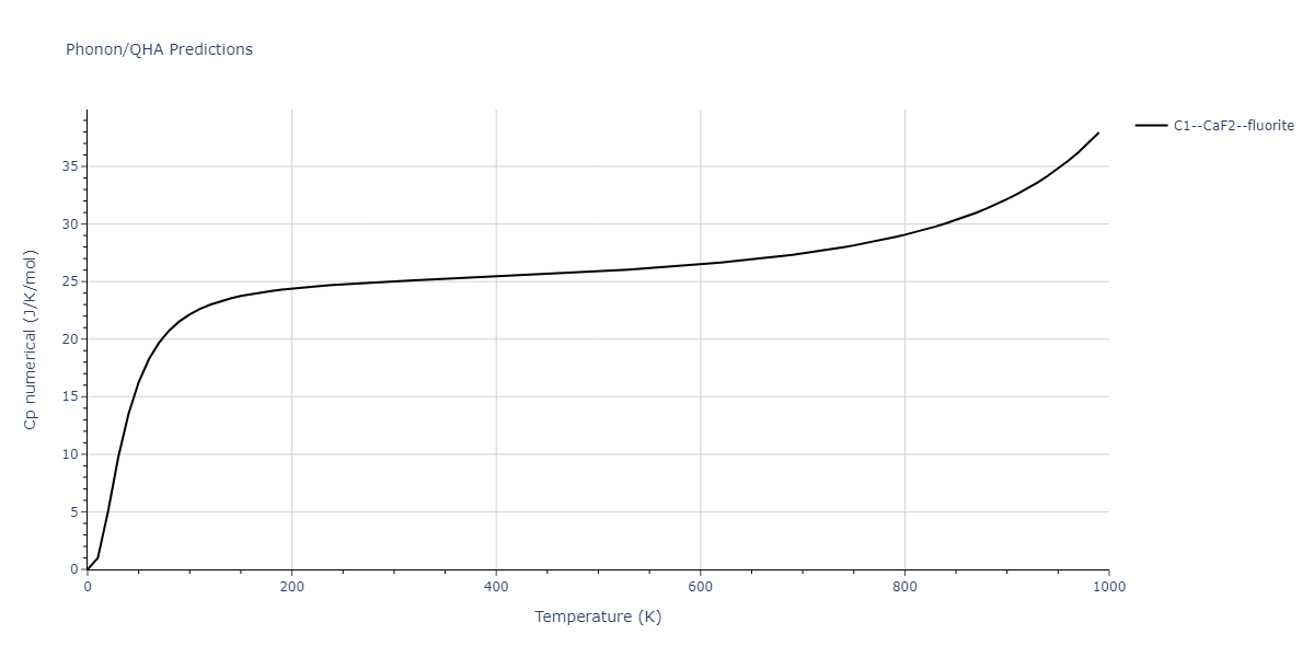 2011--Zhou-X-W--Li-Na-K-Rb-Cs-F-Cl-Br-I--LAMMPS--ipr1/phonon.Br2Cl.Cp-num.png