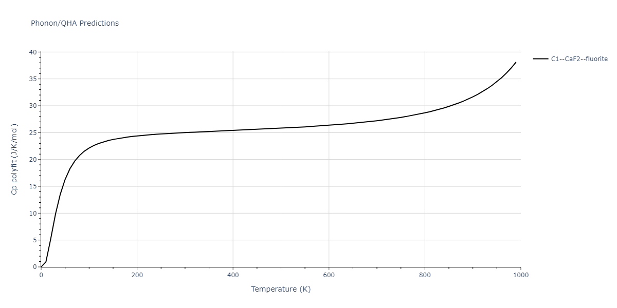 2011--Zhou-X-W--Li-Na-K-Rb-Cs-F-Cl-Br-I--LAMMPS--ipr1/phonon.Br2Cl.Cp-poly.png