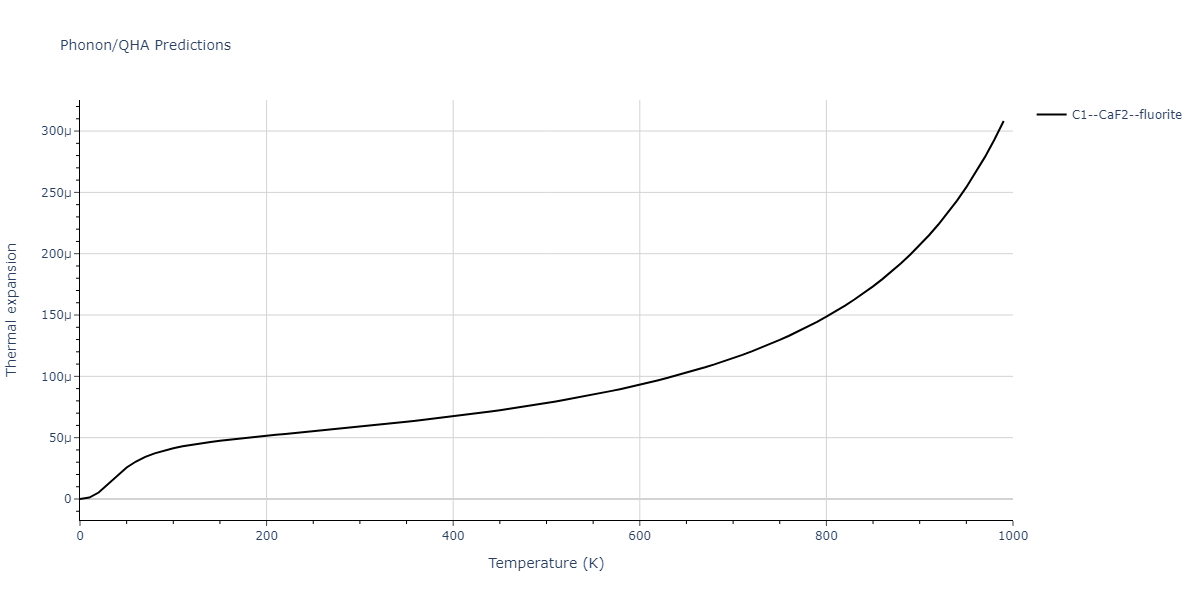 2011--Zhou-X-W--Li-Na-K-Rb-Cs-F-Cl-Br-I--LAMMPS--ipr1/phonon.Br2Cl.alpha.png