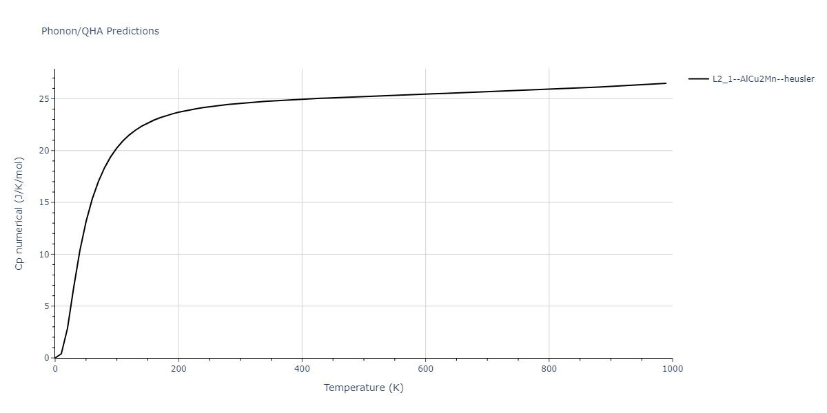 2011--Zhou-X-W--Li-Na-K-Rb-Cs-F-Cl-Br-I--LAMMPS--ipr1/phonon.Br2ClF.Cp-num.png