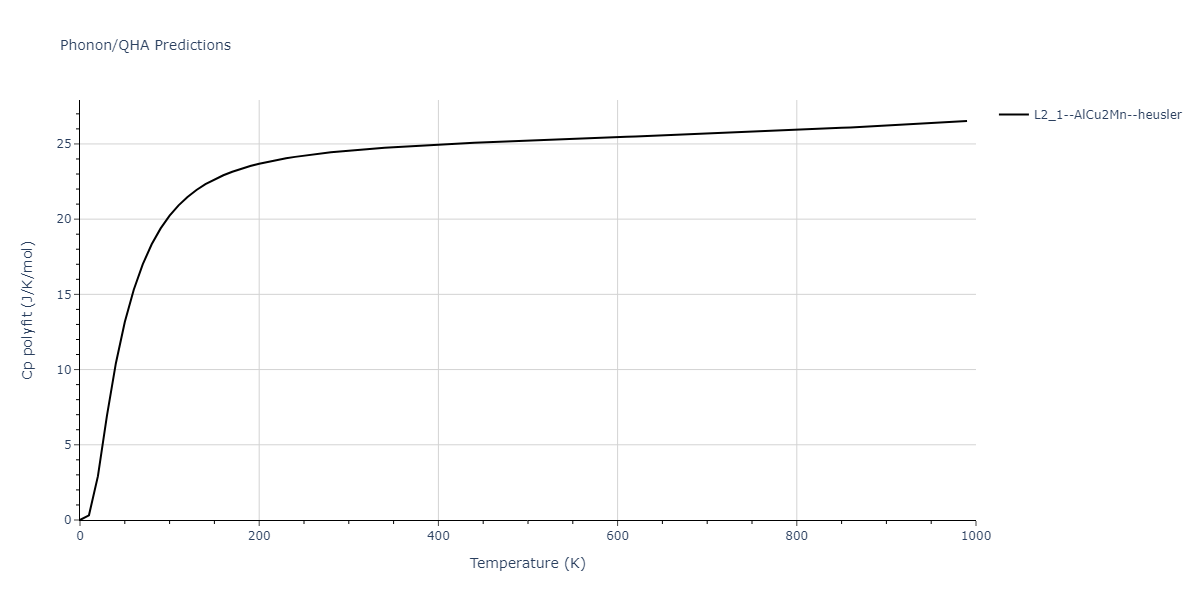 2011--Zhou-X-W--Li-Na-K-Rb-Cs-F-Cl-Br-I--LAMMPS--ipr1/phonon.Br2ClF.Cp-poly.png