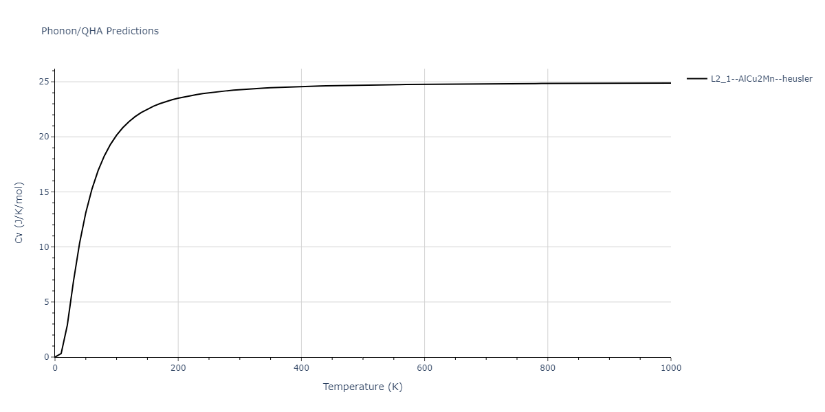 2011--Zhou-X-W--Li-Na-K-Rb-Cs-F-Cl-Br-I--LAMMPS--ipr1/phonon.Br2ClF.Cv.png