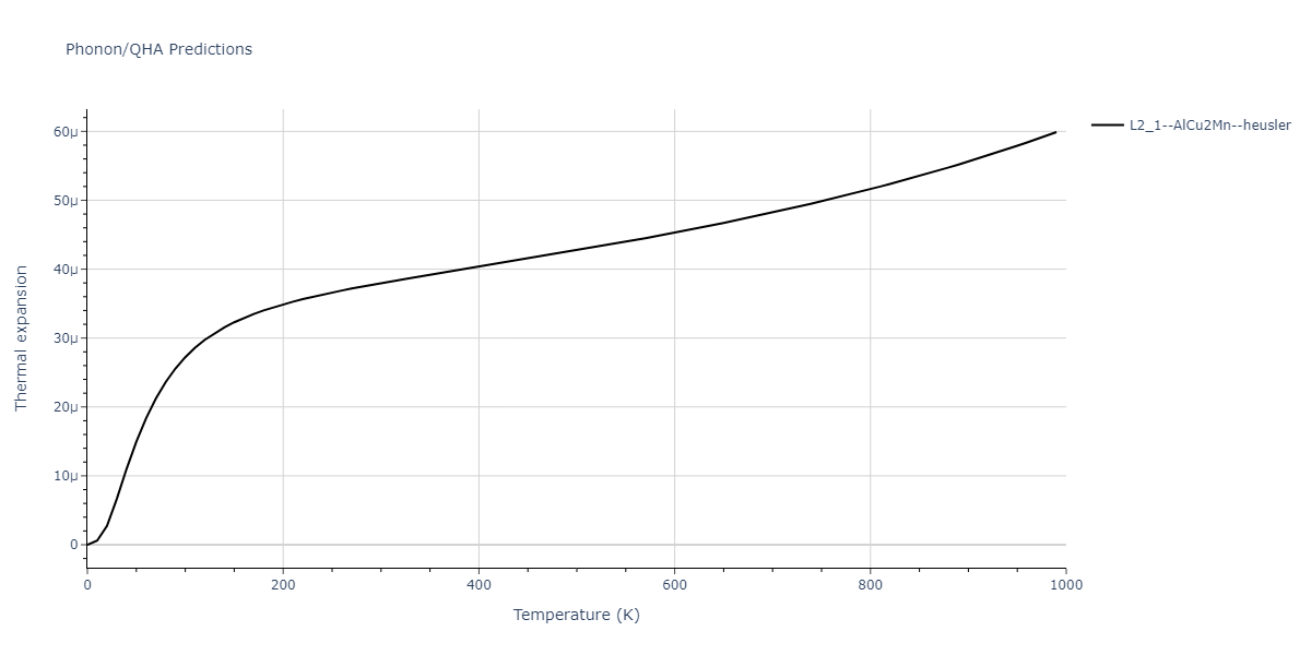 2011--Zhou-X-W--Li-Na-K-Rb-Cs-F-Cl-Br-I--LAMMPS--ipr1/phonon.Br2ClF.alpha.png