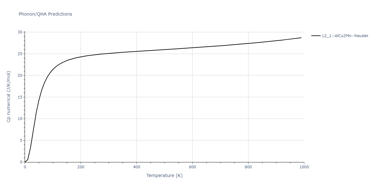 2011--Zhou-X-W--Li-Na-K-Rb-Cs-F-Cl-Br-I--LAMMPS--ipr1/phonon.Br2ClId.Cp-num.png