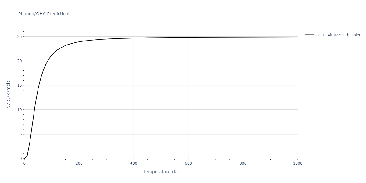 2011--Zhou-X-W--Li-Na-K-Rb-Cs-F-Cl-Br-I--LAMMPS--ipr1/phonon.Br2ClId.Cv.png