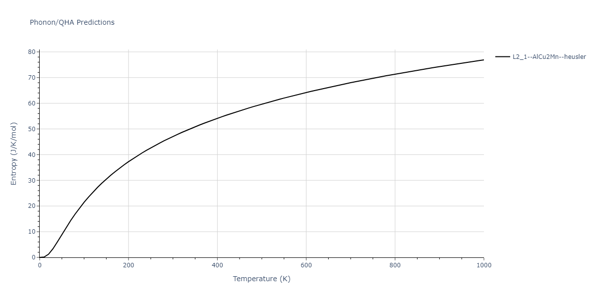 2011--Zhou-X-W--Li-Na-K-Rb-Cs-F-Cl-Br-I--LAMMPS--ipr1/phonon.Br2ClId.S.png