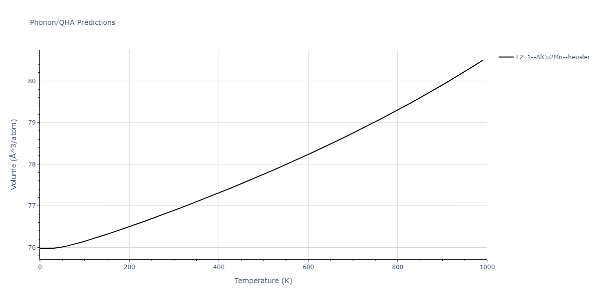 2011--Zhou-X-W--Li-Na-K-Rb-Cs-F-Cl-Br-I--LAMMPS--ipr1/phonon.Br2ClId.V.png