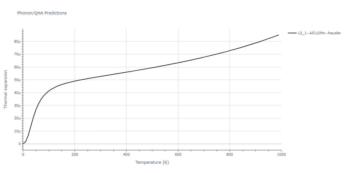 2011--Zhou-X-W--Li-Na-K-Rb-Cs-F-Cl-Br-I--LAMMPS--ipr1/phonon.Br2ClId.alpha.png