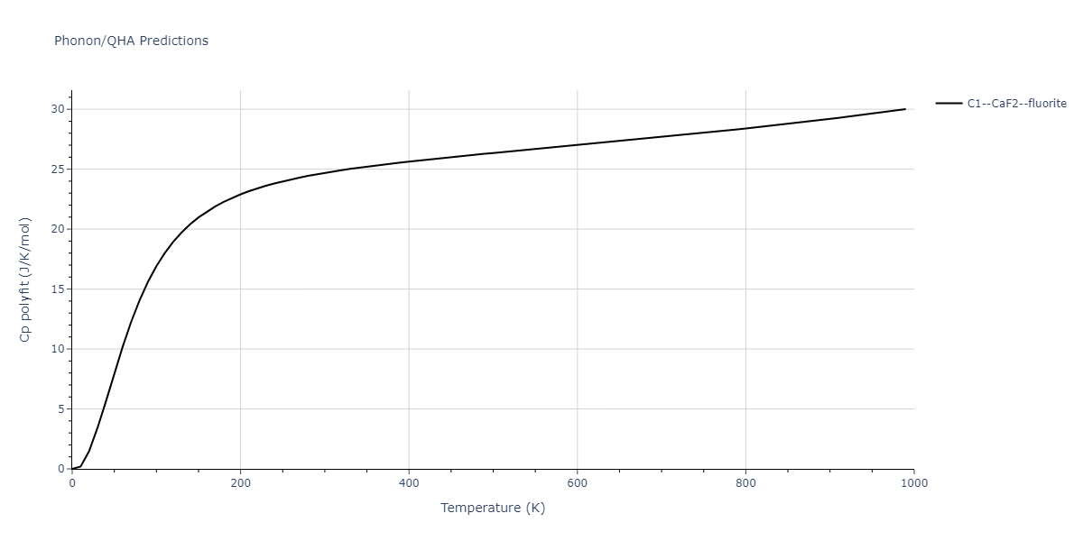 2011--Zhou-X-W--Li-Na-K-Rb-Cs-F-Cl-Br-I--LAMMPS--ipr1/phonon.Br2Cs.Cp-poly.png