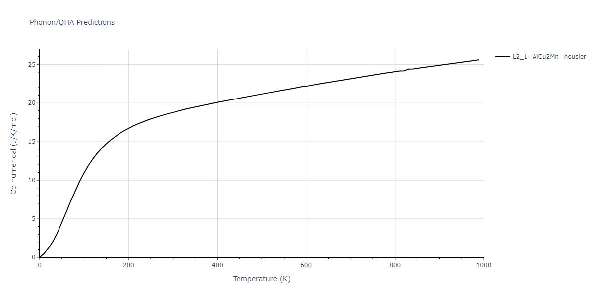 2011--Zhou-X-W--Li-Na-K-Rb-Cs-F-Cl-Br-I--LAMMPS--ipr1/phonon.Br2CsK.Cp-num.png