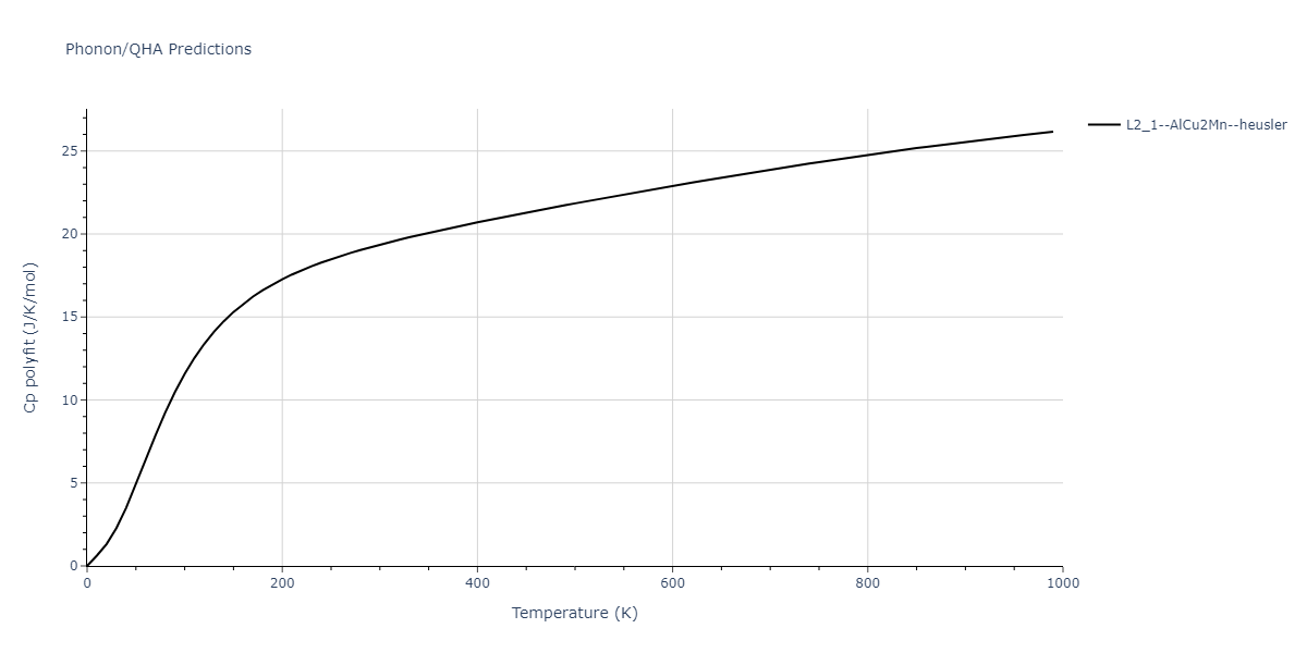 2011--Zhou-X-W--Li-Na-K-Rb-Cs-F-Cl-Br-I--LAMMPS--ipr1/phonon.Br2CsK.Cp-poly.png